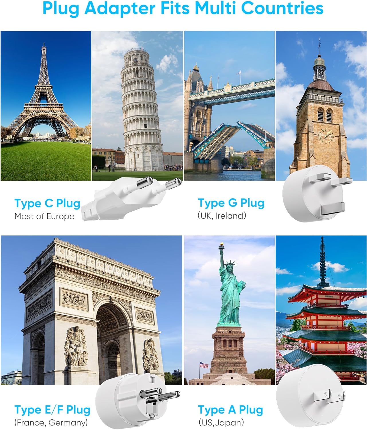 European Travel Plug Adapter, Olcorife Power Strip with EU UK US Plug Adapter, 6 Outlets 3 USB Ports with 5ft Extension Cord, International Power Adapter for US to Europe UK - Image 3