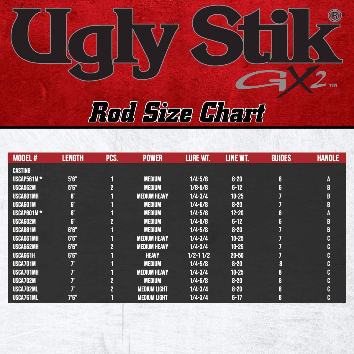 Ugly Stik GX2 Casting Fishing Rod - Image 5